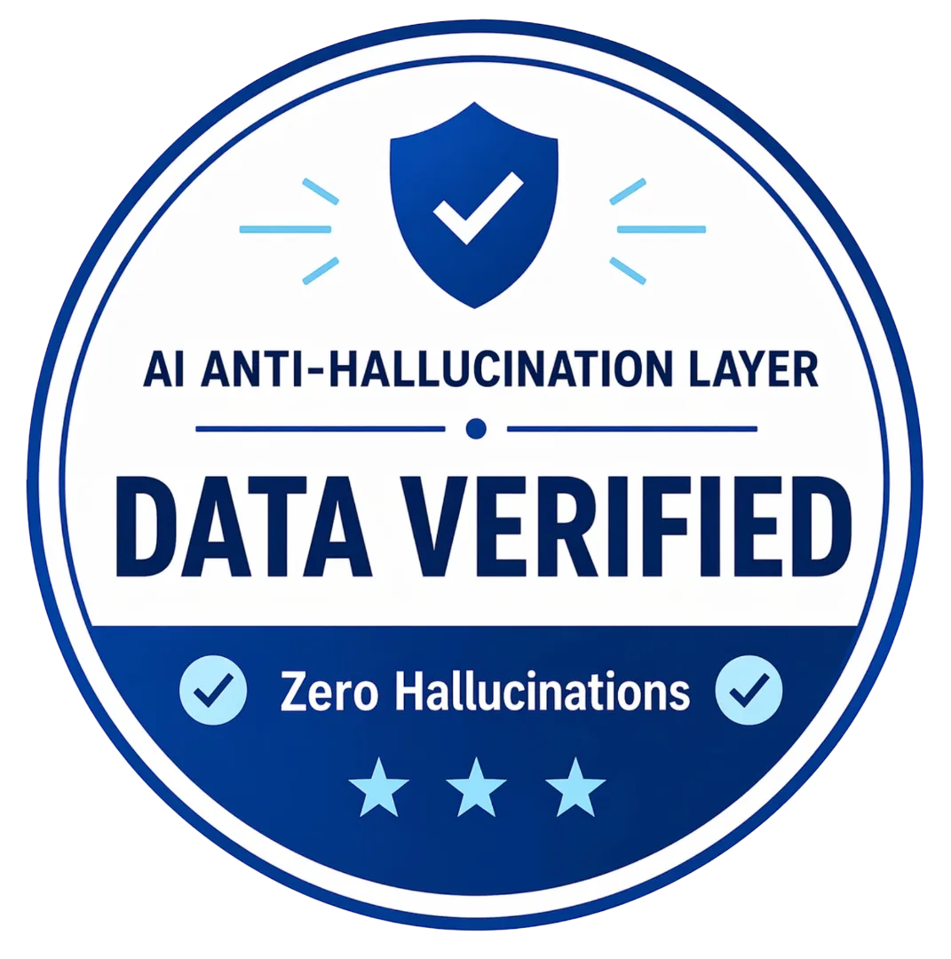 AI Anti-Hallucination Layer — Data Verified